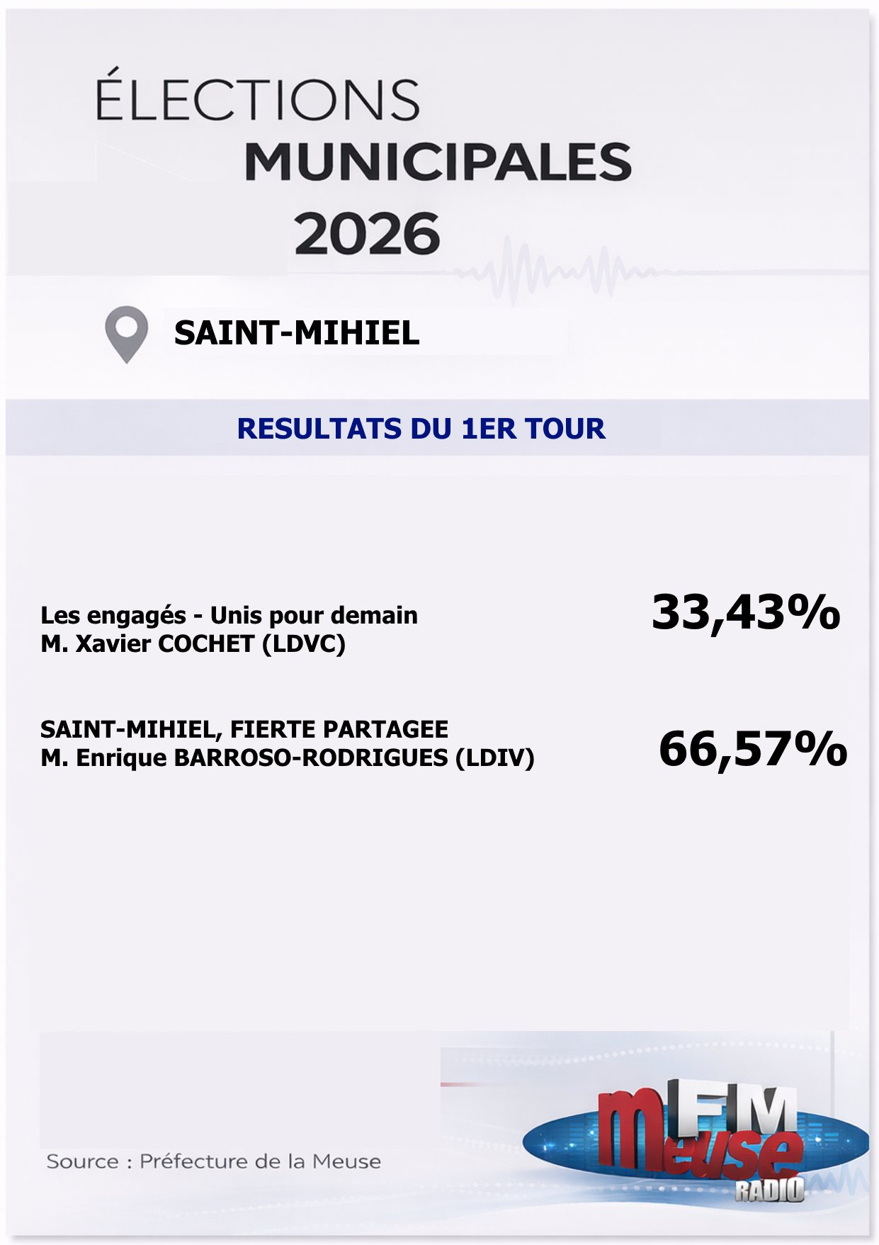 R&eacute;sultats Saint Mihiel Tour 1.jpg (133 KB)