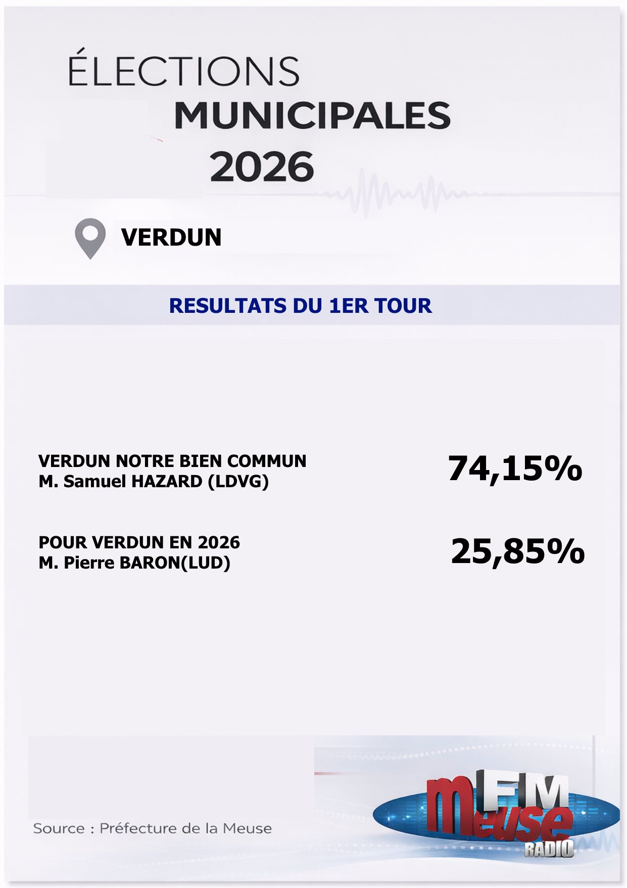 R&eacute;sultats Verdun Tour 1.jpg (126 KB)