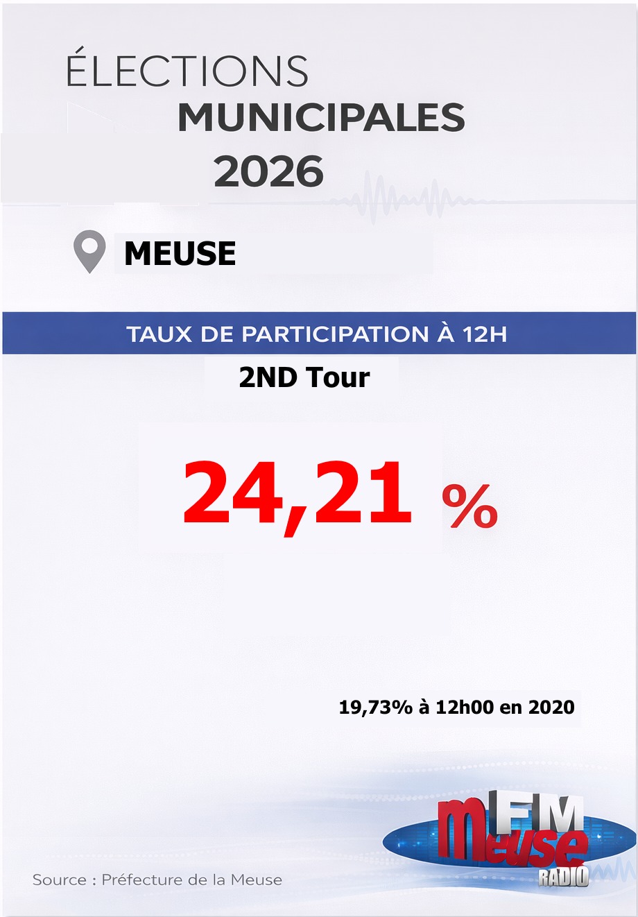 Taux de participation &agrave; 12h00 le 22 mars 2026.jpg (149 KB)