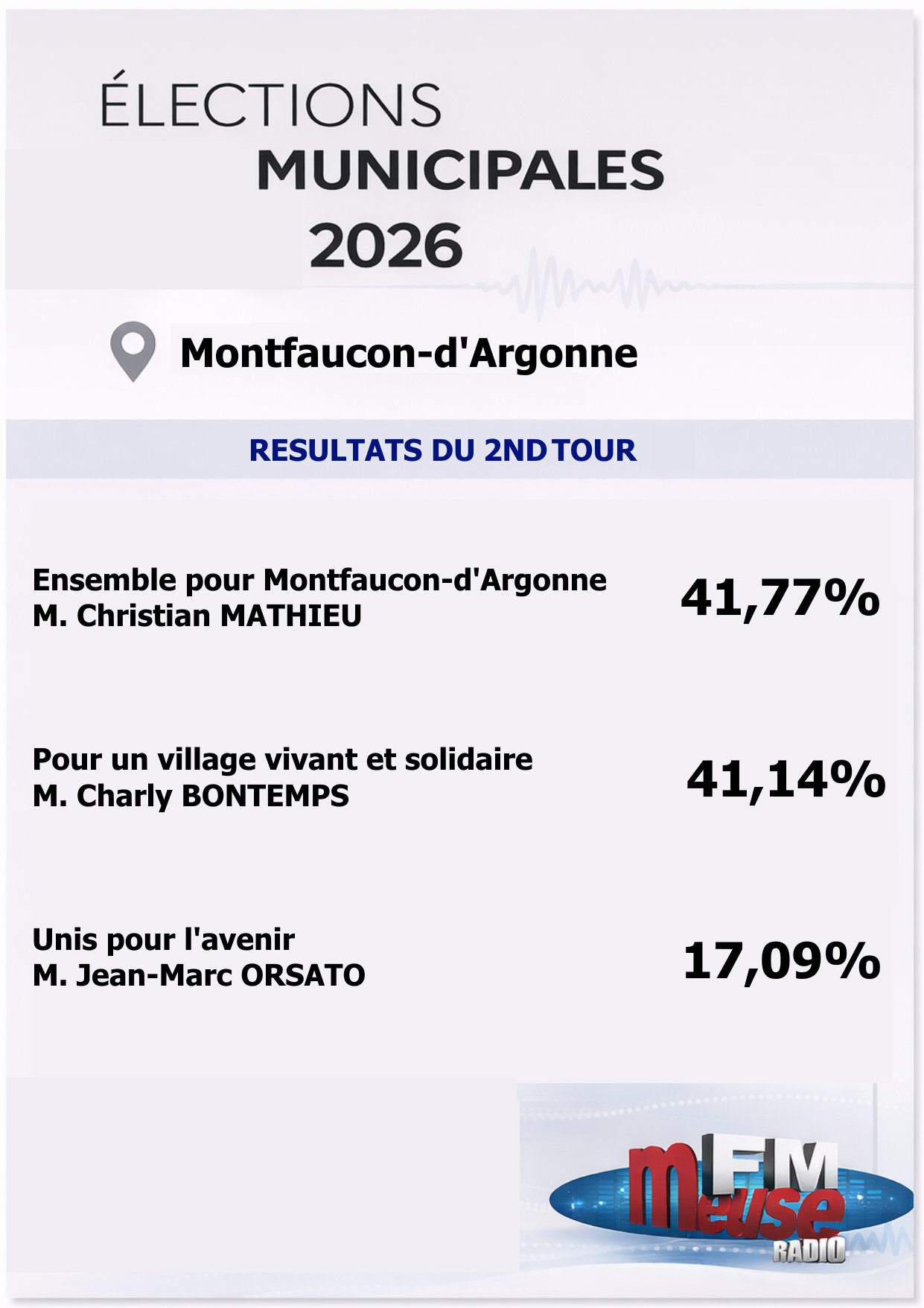 Visuel Montfaucon d'Argonne 2nd Tour.png (478 KB)