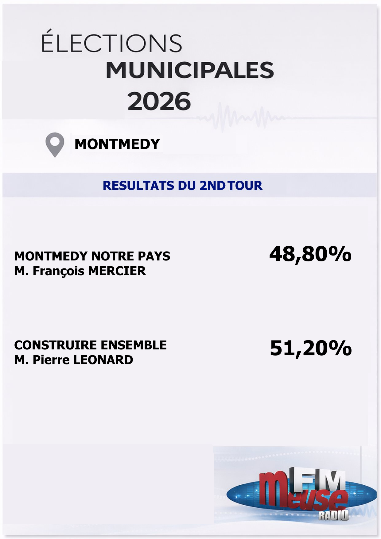Visuel Montm&eacute;dy 2nd Tour.png (454 KB)