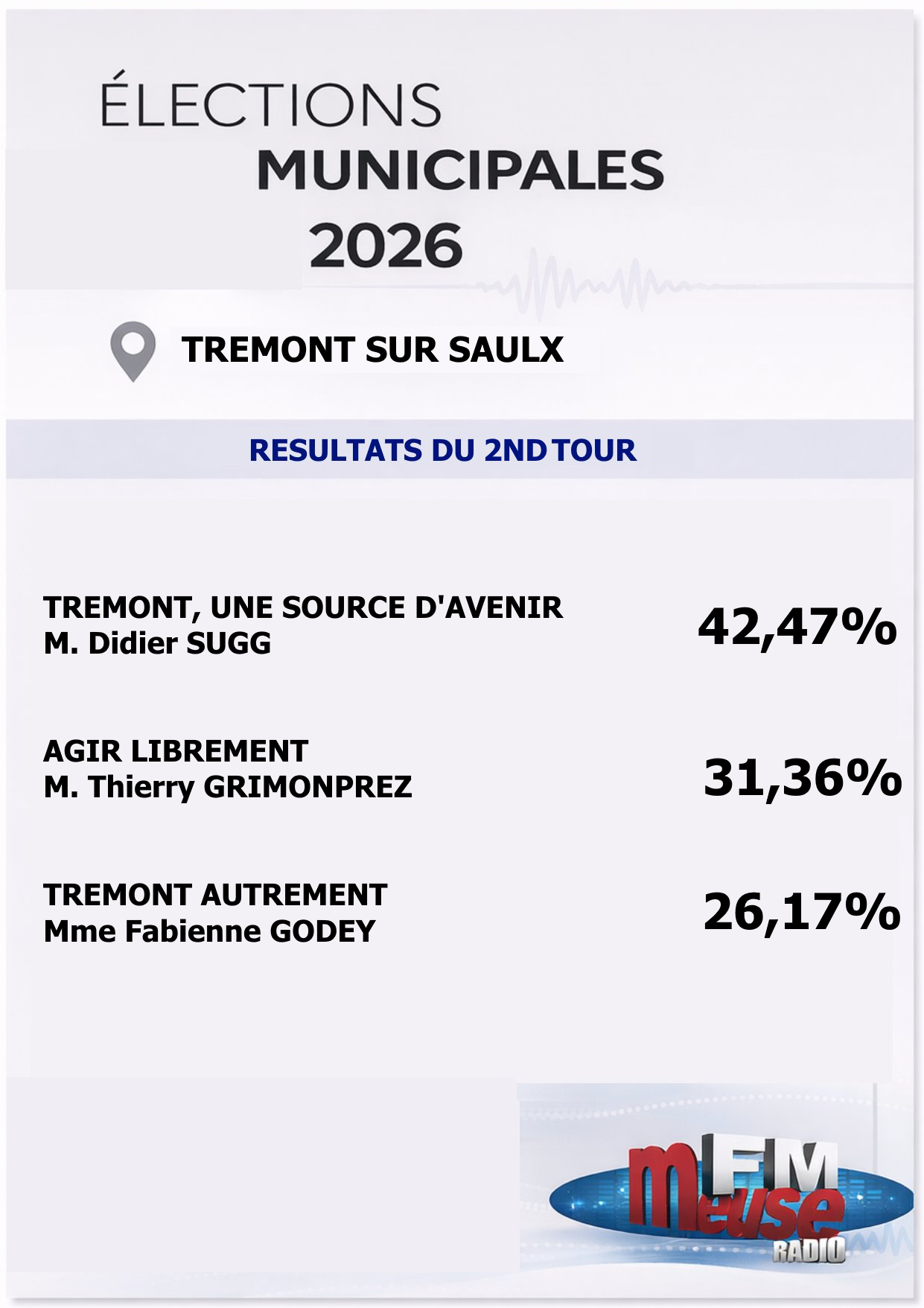 Visuel Tr&eacute;mont Sur Saulx 2nd Tour.png (477 KB)